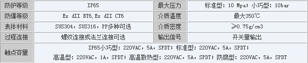 側(cè)裝浮球開關